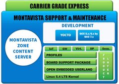モンタビスタソフトウエアジャパン、CGX(キャリアグレード・エクスプレス) 3.1の受注開始　Yoctoとの同期をより緊密に