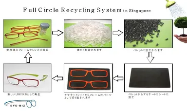 完全循環型リサイクルシステムの流れ