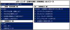 「自ら伝える」を当たり前に／日本社会に広報文化の普及と定着を目指す　2020年9月、広報人材を育成するオンライン講座開設