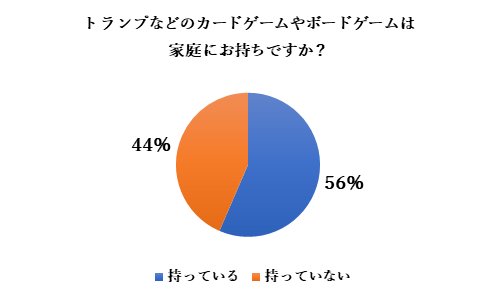 洗えるトランプ Airdeck が年10月上旬よりロフト12店舗 ダルトン11店舗全店で一般販売開始 A Trade合同会社のプレスリリース