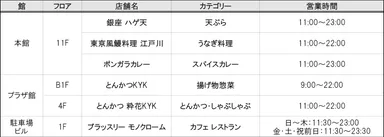 オーダー店舗一覧