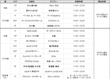 出前館店舗一覧