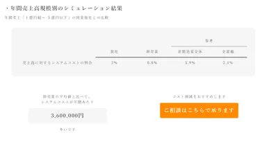 シミュレーション結果例