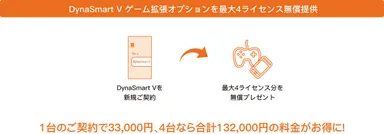 「DynaSmart V」ゲーム拡張オプションを最大4ライセンス無償提供