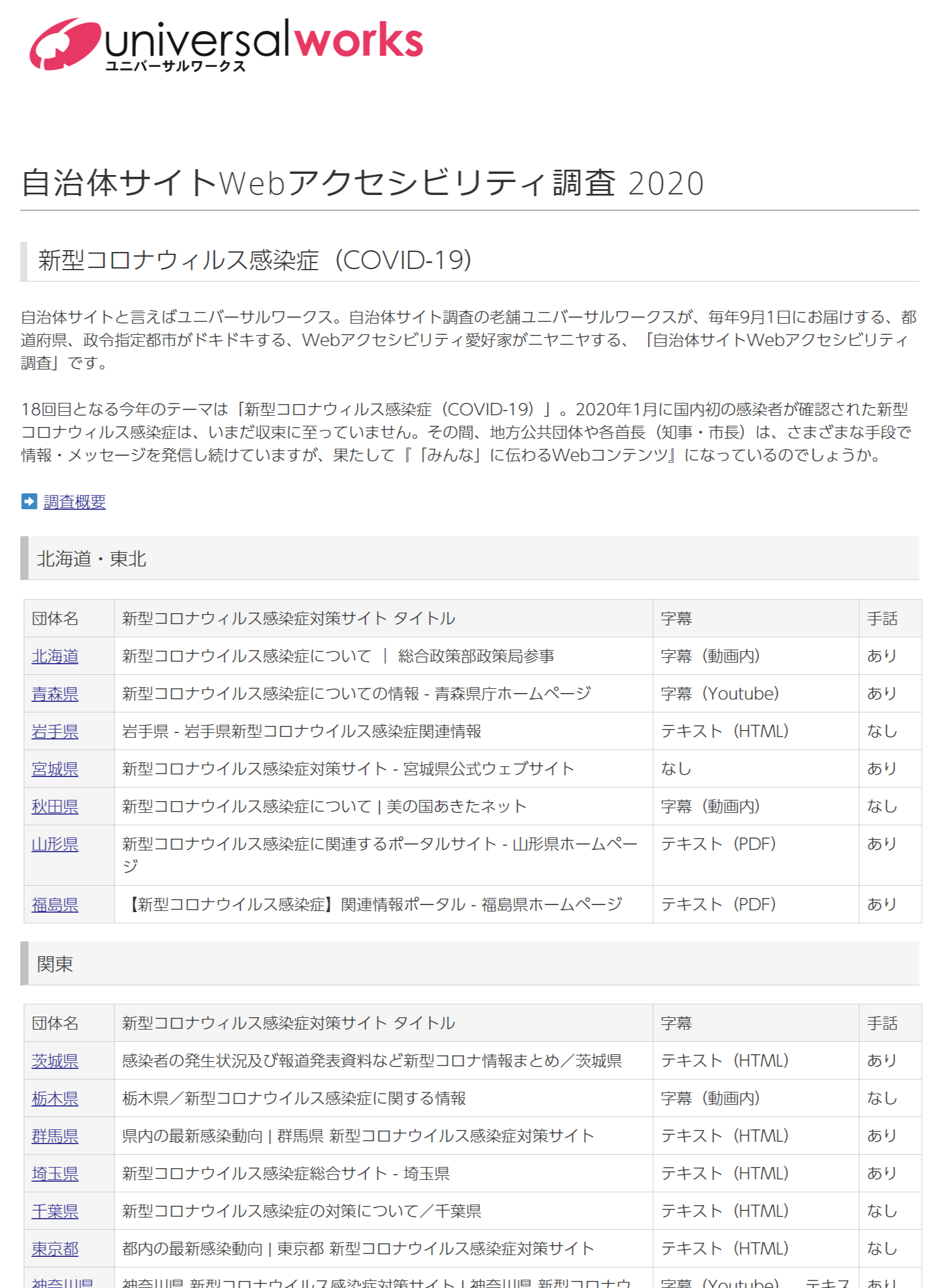 新型コロナウイルス感染症に関する自治体の情報発信を調査  全都道府県知事・全政令市長がウェブ動画を配信するも、18％は字幕なし｜有限会社ユニバーサルワークスのプレスリリース