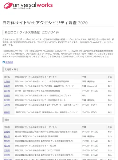 特設サイト(一覧)