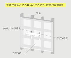 下地が有るところ無いところでも、取付けが可能！