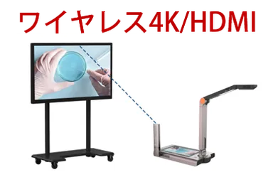 ULTRA10 HDMI無線通信