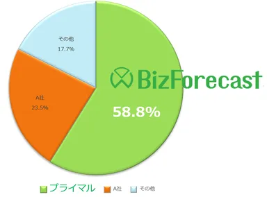 2019年度　市場シェア
