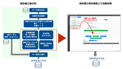 アクティブコア、AIプラットフォーム「ピタゴラス AI クラウド」にノンプログラミングで「データ前処理」ができる新機能を追加