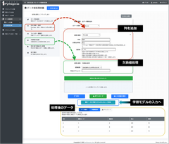 前処理機能操作イメージ