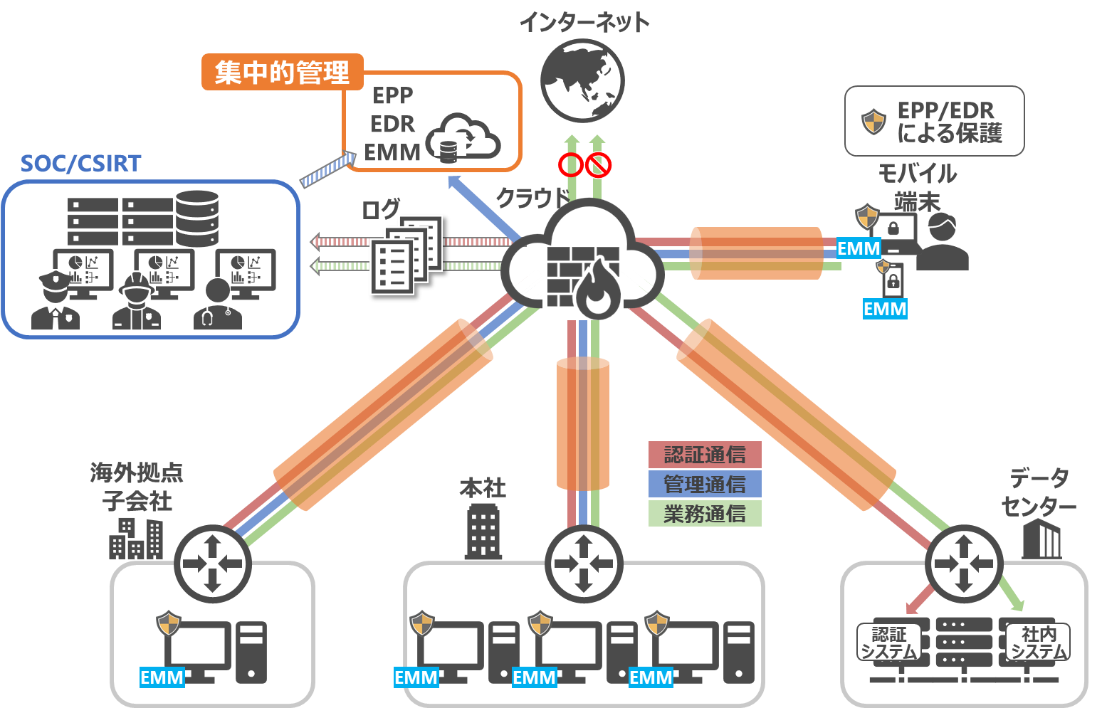 テレワーク利用のエンドポイントの脅威と対策