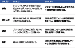 EDR導入メリット一覧