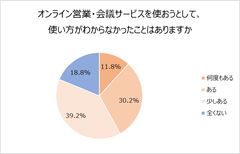 グラフ１