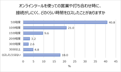 グラフ２