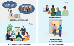 新常態(ニューノーマル)を支えるソリューションを体系化　密の回避をデジタルでサポート