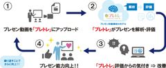 プレトレ概要