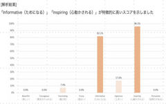 解析例2