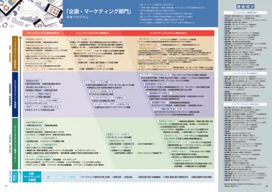 「企画・マーケティング部門」