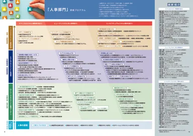 「人事部門」研修プログラム
