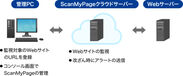 ScanMyPage イメージ