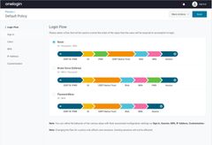 ペンティオ、OneLogin SmartFactor Authenticationオプションを提供開始