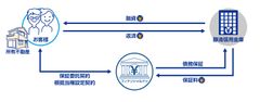 リバースモーゲージの保証事業で静清信用金庫と提携