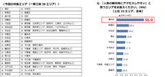 Blog 不動産業戦略e Review 編集長 不動産ブログ日記