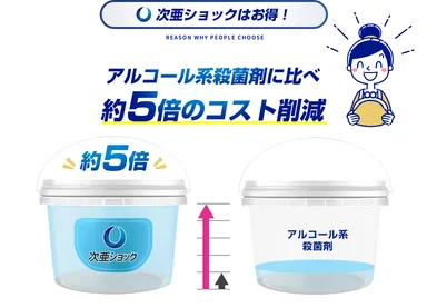 約5倍のコスト削減