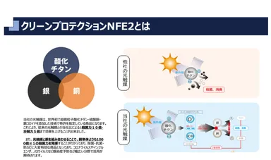 クリーンプロテクションNFE2とは