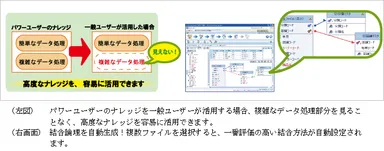 高度な処理を誰でも簡単に！