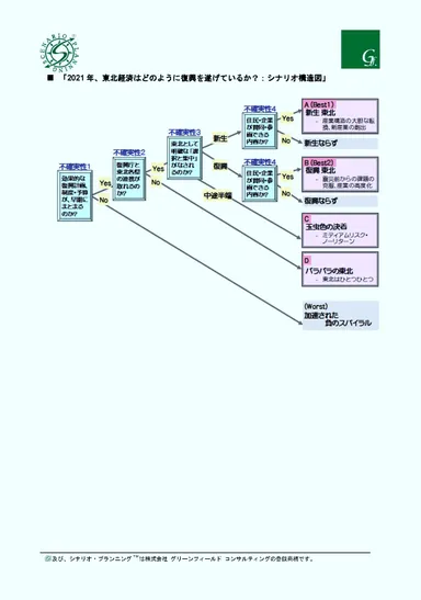 【別添資料】シナリオ構造図