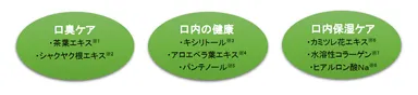 ニオイの原因にアプローチする成分を配合し、総合的に口臭ケア