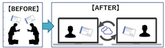 ニューノーマル時代における、オンライン商談の普及を受け「e名刺交換」サービスを9月8日より無料提供開始　