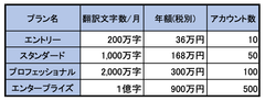 価格表