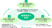 コロナ禍の外出制限下でも高齢者の健康習慣を支えられる　日本初のオンライン認知症予防・健康増進プログラム「eコグニケア」を2020年10月よりスタート