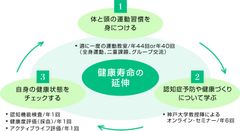 コロナ禍の外出制限下でも高齢者の健康習慣を支えられる　日本初のオンライン認知症予防・健康増進プログラム「eコグニケア」を2020年10月よりスタート