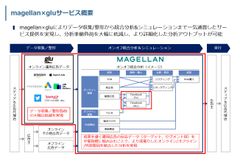 サービス概要