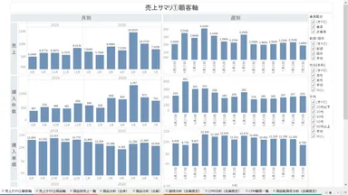 売上分析(顧客軸)