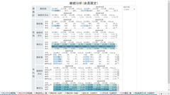 継続分析