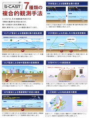 S-CAST　複合的観測手法