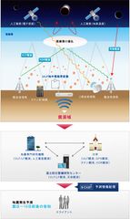 S-CAST　産学連携