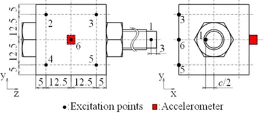 図1 ボルト・ナット締結体の軸力測定