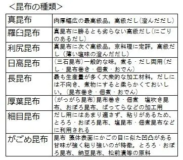 昆布の種類