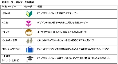 対象ユーザー及びマークの詳細