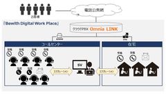 在宅コンタクトセンター導入の第一歩を支援！ビーウィズ、「アウトソーシング×在宅」ハイブリッド運営 推進キャンペーンを9月に開始