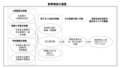 静岡聖光学院中学校・高等学校、「学校の掲げる教育理念や目標」と「生徒の特徴」の相関性についての調査を実施