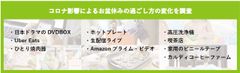 「With／Afterコロナのお盆休みの過ごし方」調査の分析とマーケティング施策設計の実践を題材にした無料ウェビナーを9月18日に開催