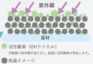 プリマヴェーラサークルPRO【10】
