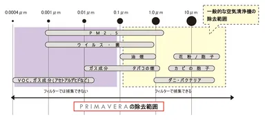 プリマヴェーラサークルPRO【11】
